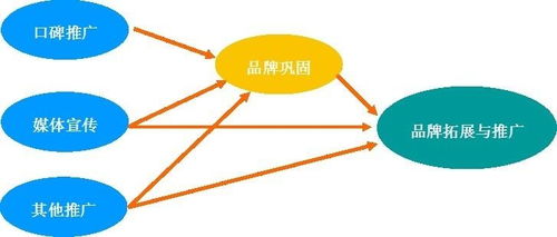 農(nóng)業(yè)項(xiàng)目商業(yè)計(jì)劃書市場(chǎng)調(diào)查分析報(bào)告